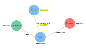 neo4js graph query language an introduction to cypher