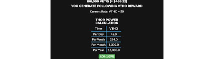 Stake pools and staking is finally here. Vechain Staking How To Stake Vechain In 2 Minutes Or Less