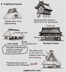 Best Ancient Japanese Architecture Modern Japanese Architecture The Distinctive Traditional Japanese Architecture Japanese Buildings Japan Architecture
