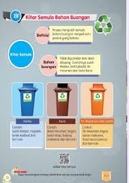 Feb 17, 2017 · terdapat tiga buah tong sampah kitar semula yang mempunyai warna berbeza yang boleh kita gunakan untuk membuang sampah sarap yang boleh dikitar semula. Bahan Kitar Semula Worksheet