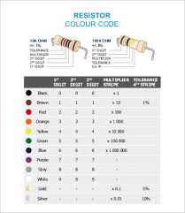 resistor chart 8 free word pdf documents download free