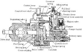 Bosch Fuel Injection Pump Diagram Mechanical Diesel Fuel