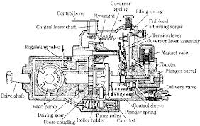 Robert Bosch Type Ve Diesel Injection Pump Fuel Injection