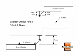 Latest news from around the globe, including the nuclear arms race, migration, north korea, brexit and more. Exterior Shutter Hinges Guide To Selection Installation By Shutterland
