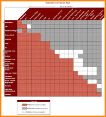 11 12 Galvanic Corrosion Chart Lasweetvida Com