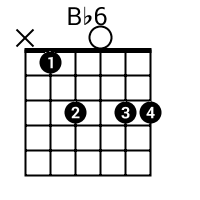 Noticeable is that b6 is played with an alternative bass note (f#). Bb6 Guitar Chord