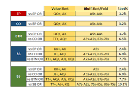 The Best Texas Holdem Starting Poker Hands Ranges