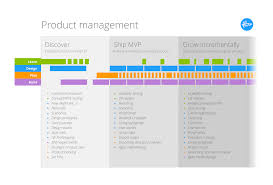 a unified product management framework front to back