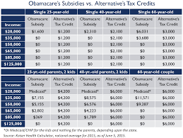 an alternative to obamacare by jeffrey h anderson