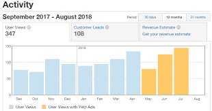 We get some leads from there as well, but may i ask you to pm me your reviews pusher? Advertising On Yelp What You Should Consider Before Signing