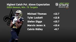 It's the team's latest restructure in their attempt to get under the reduced salary cap this year. Steve Smith Sr Gets Reception Milestone For Michael Thomas To Reach In 2020