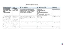 Sie ist vorbereitet für den normalen haushalt: Reinigungsplan Arztpraxis Qualitatsmanagement In Der Arztpraxis Teramed