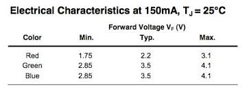 what resistor to use with this rgb led electrical