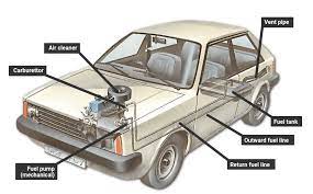 Located in the fuel tank, your fuel pump moves gas from the gasoline tank to the engine. How A Fuel Pump Works How A Car Works