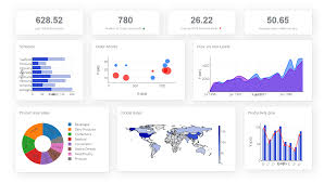 Learn how to create kpi dashboards using microsoft excel. Kpi Dashboard The Most Popular Dashboard Utility For Traking Your Business Kpi