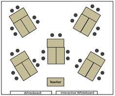 21 Best Classroom Seating Arrangements Images Classroom