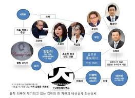 ★ '유튜브 자막'으로도 시청하실 수 있습니다 김학의 별장 특수강간 동영상 사건 이 영상만 보면 김학의 관련 뉴스. ì˜¤ì˜í›ˆ ë²„ë‹ì¬ ì‚¬ê±´ ì€ ë°•ê·¼í˜œ ì •ë¶€ì™€ ì—°ê´€ìžˆì–´ ë„¤ì´íŠ¸ ë‰´ìŠ¤
