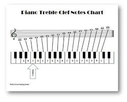 Piano Treble Clef Notes Chart Music Reading Savant Store