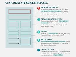 Free Web Design Proposal Template Web Design Proposal Business Proposal Template Writing A Business Proposal