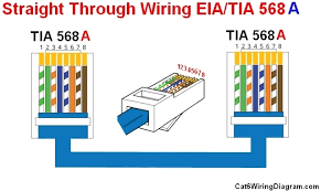 How to crimp your own custom ethernet cables of any length. Straight Through Cable Wiring Diagram Color Code Cat 5 Cat 6 Wiring Diagram Color Code
