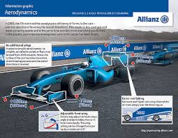 Use the left and right arrows to toggle through the result details of other responses. Williams F1 Allianz Information Graphic Aerodynamics