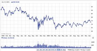 Thinking Positive On Exxonmobils Takeover Of Xto Seeking