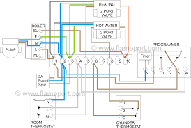 This is common for a digital thermostat that controls a boiler. S Plan Central Heating System Central Heating System Heating Systems Thermostat Wiring