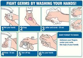 How To Wash Hands Proper Hand Washing Hand Washing Technique Hand Washing Poster