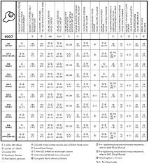 Sea Doo Engine Torque Specs