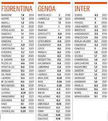 Турниры »»» серия а серия б суперкубок кубок. Vse Zarplaty Serii A Seriya A Ru Chempionat Italii Po Futbolu