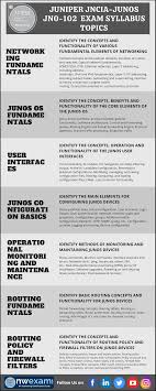 Juniper Jncia Junos Jn0 102 Exam Syllabus Topics In 2020 Syllabus Exam Infographic