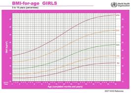 Cara menghitung bmi (body mass index) pria dan wanita. 20 Fantastic Ideas Cara Kira Bmi Bayi Lelaki Aigautoins