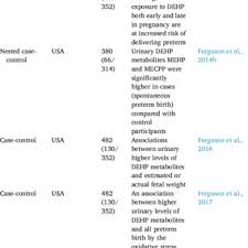 Bishopville, md homes for sale & real estate. Pdf The Impact Of Di 2 Ethylhexyl Phthalate And Mono 2 Ethylhexyl Phthalate In Placental Development Function And Pathophysiology
