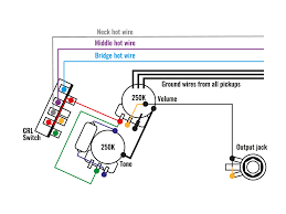 Maybe you would like to learn more about one of these? 25 Ways To Upgrade Your Fender Stratocaster Guitar Com All Things Guitar