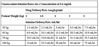 These Highlights Do Not Include All The Information Needed To Use Zosyn  Safely And Effectively. See Full Prescribing Information For Zosyn. Zosyn® ( Piperacillin And Tazobactam) Injection, For Intravenous Use Initial U.S.  Approval: