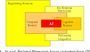 Intelligent fault detection, fault analysis, diagnostics and monitoring. Pdf Artificial Intelligence And Software Engineering Status And Future Trends Semantic Scholar