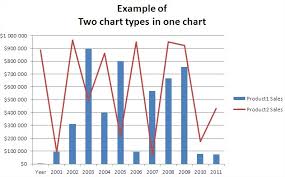 Best Excel Tutorial Two Chart Types In One Chart