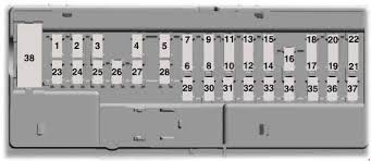2018 jeep renegade fuse diagram. 2013 2018 Ford Fusion Fuse Box Diagram Fuse Diagram