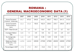 Analyze historical currency charts or live romanian leu / romanian leu rates and get free rate alerts directly to your email. Private Pensions System In Romania 1st And 2nd Pillars Mihai Seitan Ppt Download