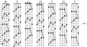 chord magic page 3