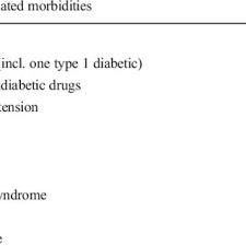PDF) Laparoscopic Magenstrasse and Mill Gastroplasty. First Results of a  Prospective Study