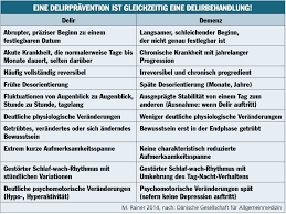 Delir Oder Demenz Medmedia