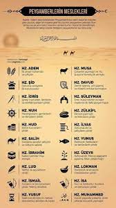 hatice a za aa k adli kullanicinin allah panosundaki pin bilgelik dualar dini alintilar