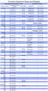 Aqua Guide Aquarium Size Chart