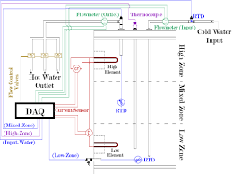 With so many electric tankless water heaters, it can be hard to find the one that works best for you. Parameter Estimation Of Electric Water Heater Models Using Extended Kalman Filter Semantic Scholar