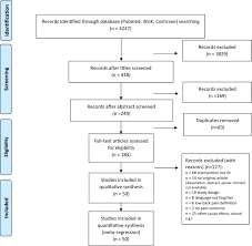 The muscles of the lateral rotator group are deeply located and as the name suggests, act to the five muscles of the adductor group are responsible for the adduction of the thigh, although psoas major: Dose Response Relationship Of Stabilisation Exercises In Patients With Chronic Non Specific Low Back Pain A Systematic Review With Meta Regression Scientific Reports