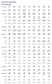 Pin On Linguistics