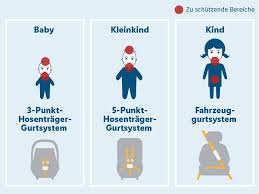 Ist das kind kleiner als 150 cm, muss eine der größe und dem gewicht entsprechende rückhalteeinrichtung verwendet werden. Kindersitze Babyschalen Gunstig Online Kaufen Lidl De