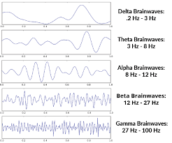 Brainwave Entrainment And The Symptom Relief Project Mind