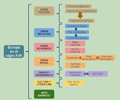 Pin De Mariluz Martinez Bengoechea En Historia De Espana En 2021 Ciencias Sociales Socialismo Europa Feudal